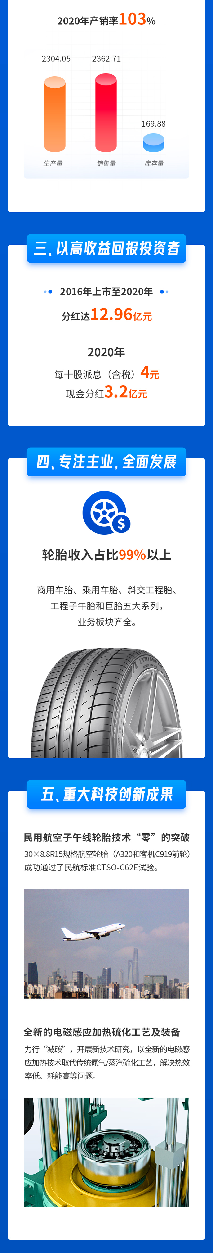 CQ9电子_官网轮胎-2020年年报_02.png