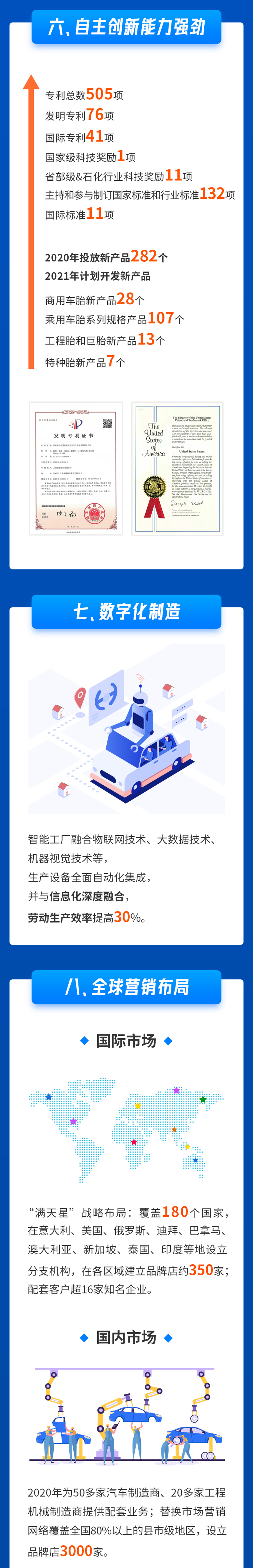 CQ9电子_官网轮胎-2020年年报_03.png